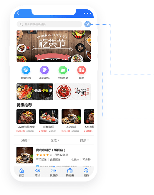 社區(qū)O2O體系